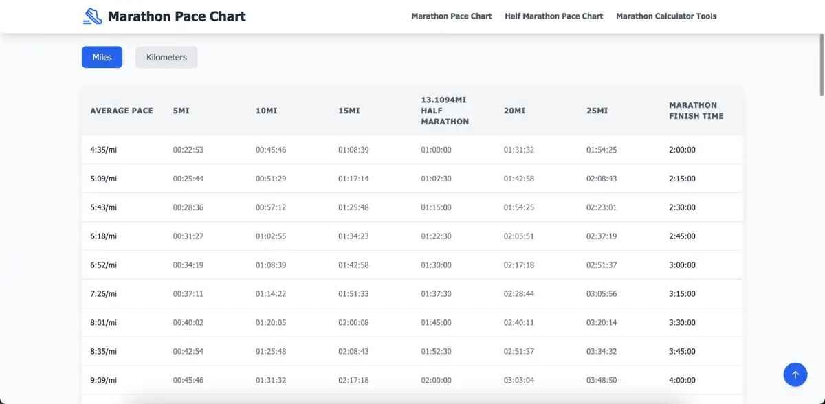 Marathon Pace Chart product image