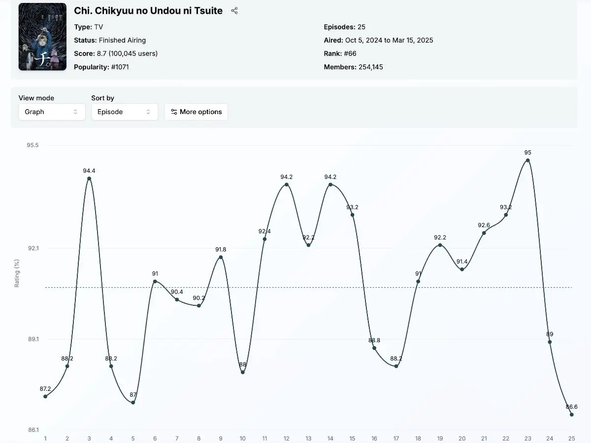Anime Stats image number 01