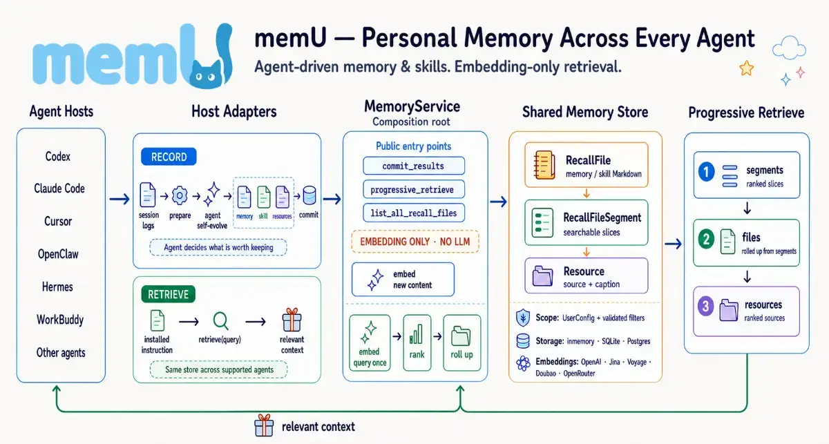 memu-memory image number 21