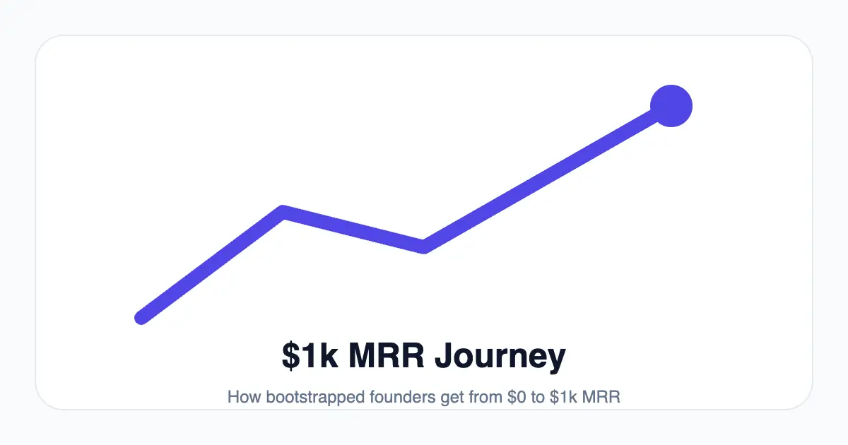 MRR Journey image number 01