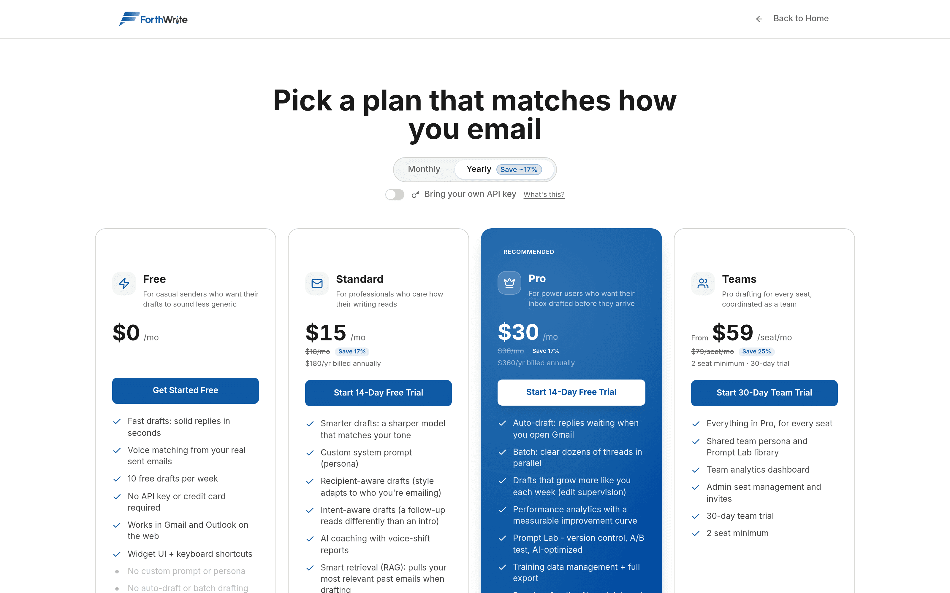 ForthWrite's pricing page: Free, Standard, Pro and Teams, with the BYOK toggle sitting above the tiers as a discount rather than a separate plan.