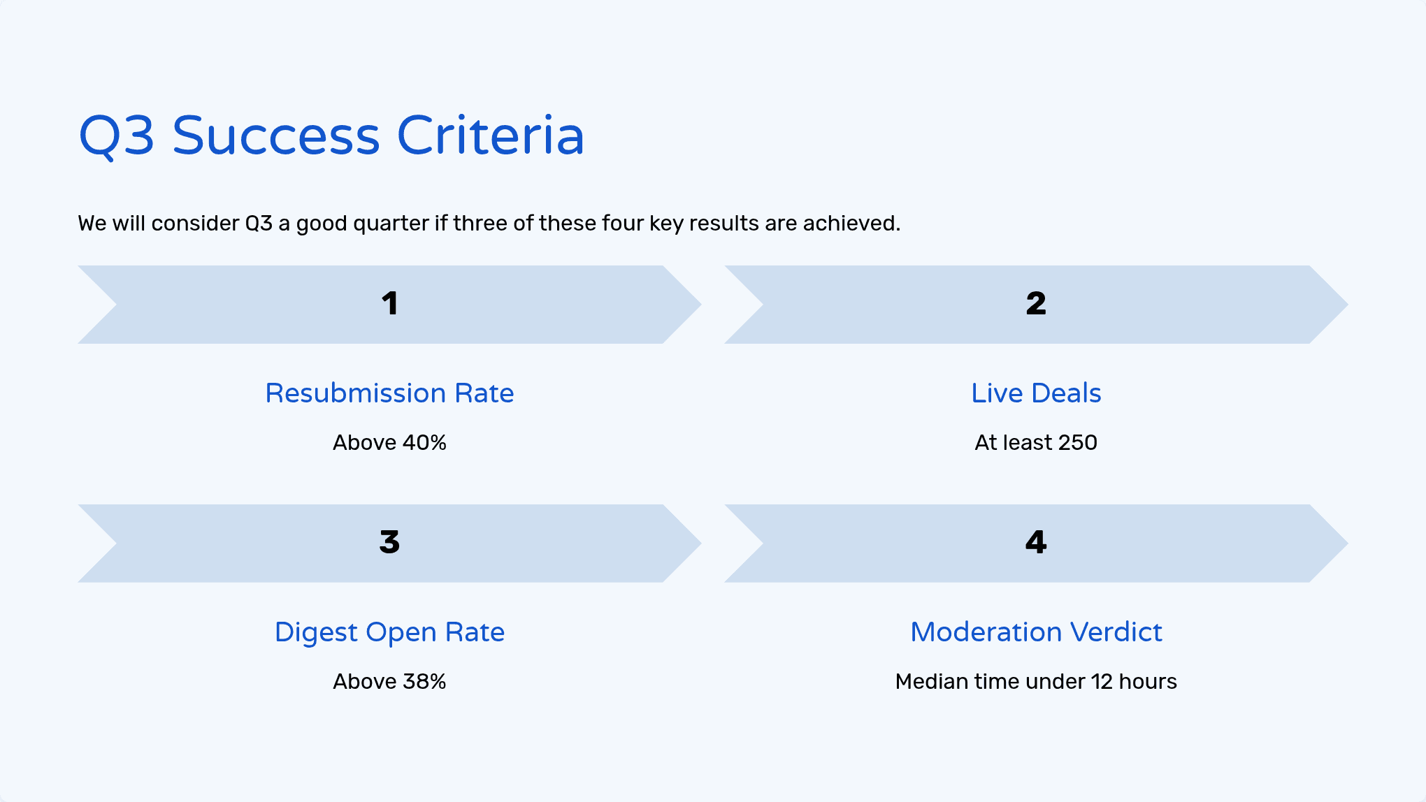 The closing slide the instructions box asked for, built from a Word document's four success criteria.
